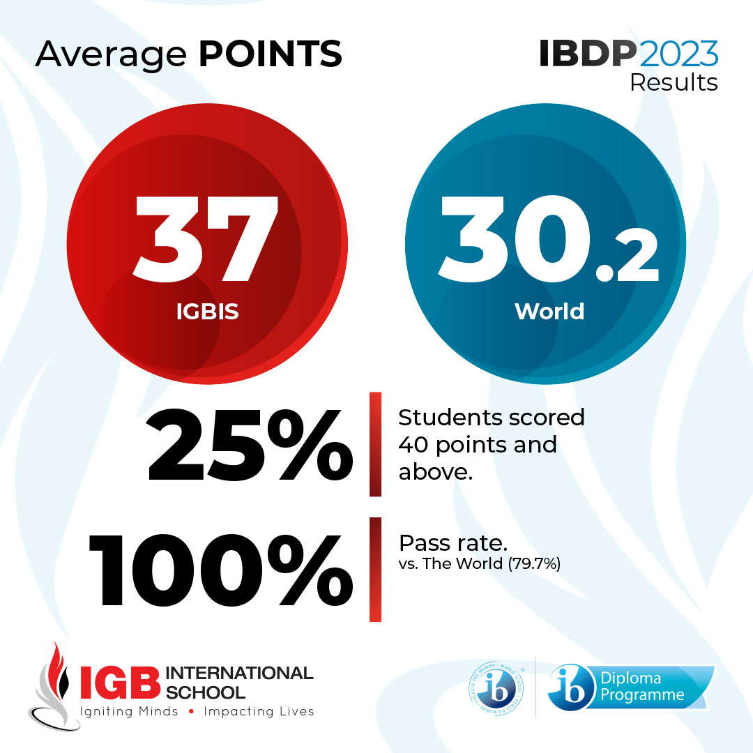 ibdp-result-2023-1